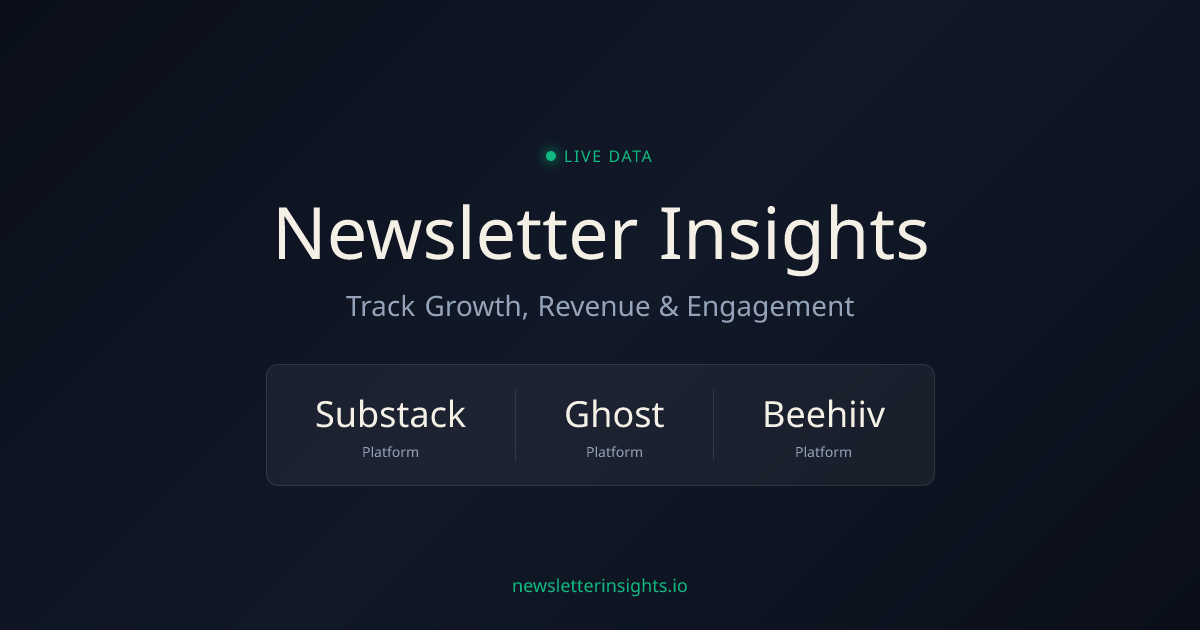 Newsletter Insights
